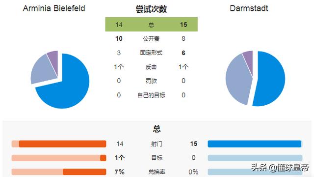 德乙达姆施塔今日比赛比分